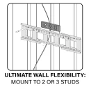 VMPL3b, Ultimate wall compatibility